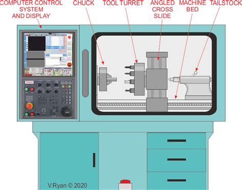 introduction to cnc machine PDF